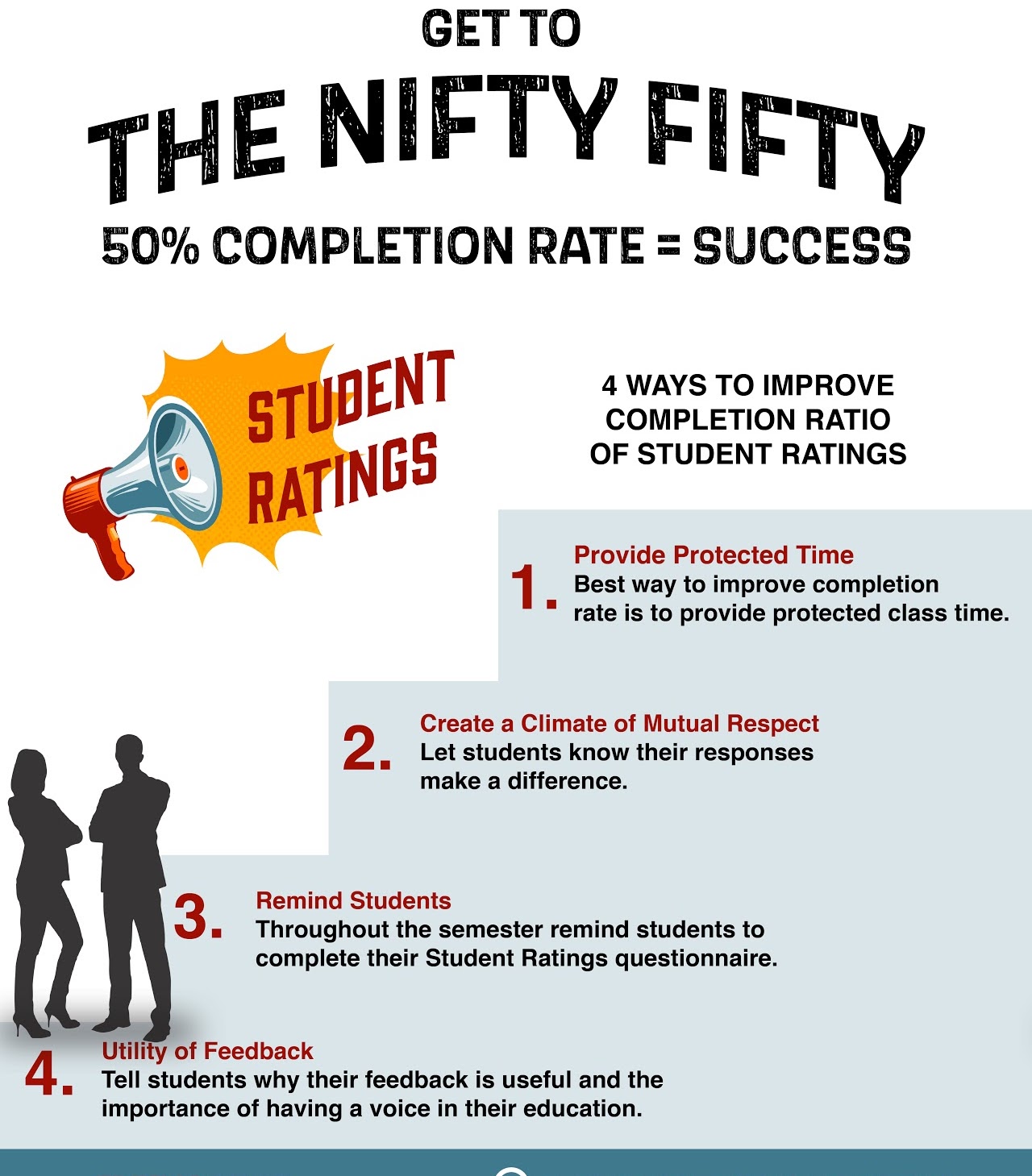 50% completion rate is equal to success