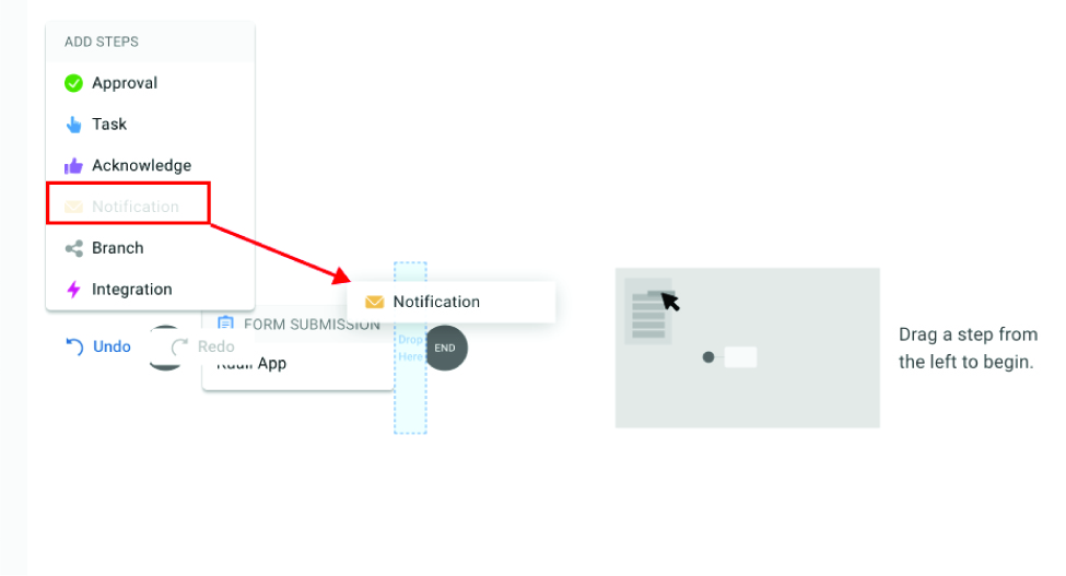 workflow slicked with steps and notification